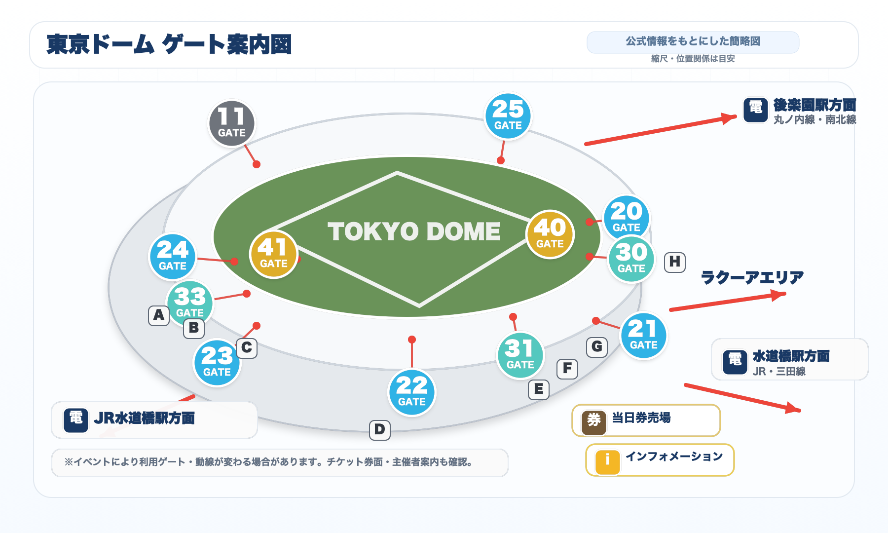 東京ドーム ゲート別座席エリア図